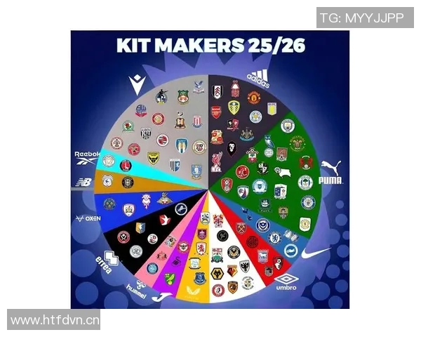 英超各球队队服设计及品牌合作情况